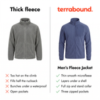 Thick fleece versus the Terrabound Men's Fleece Jacket: thin smooth microfleece that layers under a shell, full zip, three zipped pockets