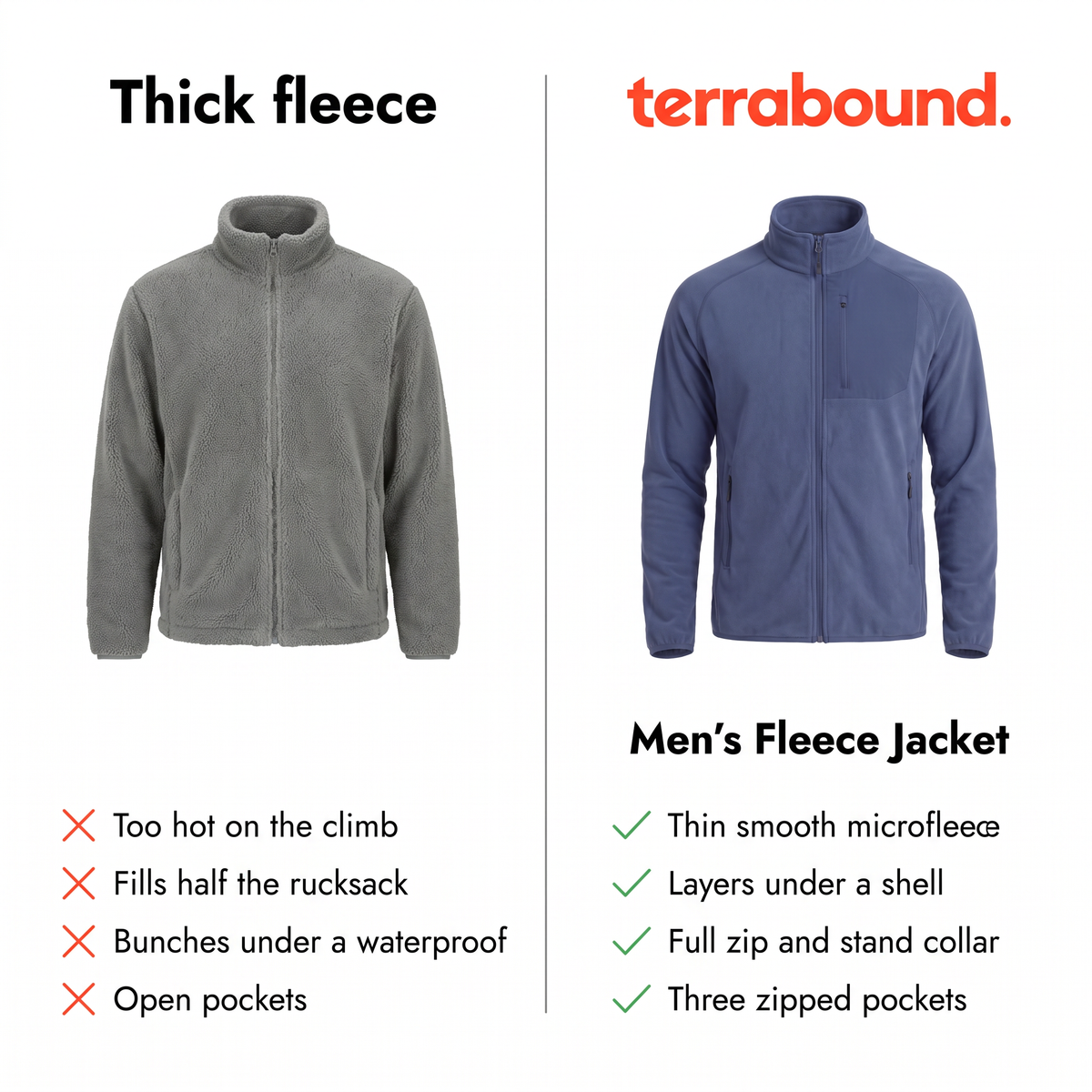 Thick fleece versus the Terrabound Men's Fleece Jacket: thin smooth microfleece that layers under a shell, full zip, three zipped pockets