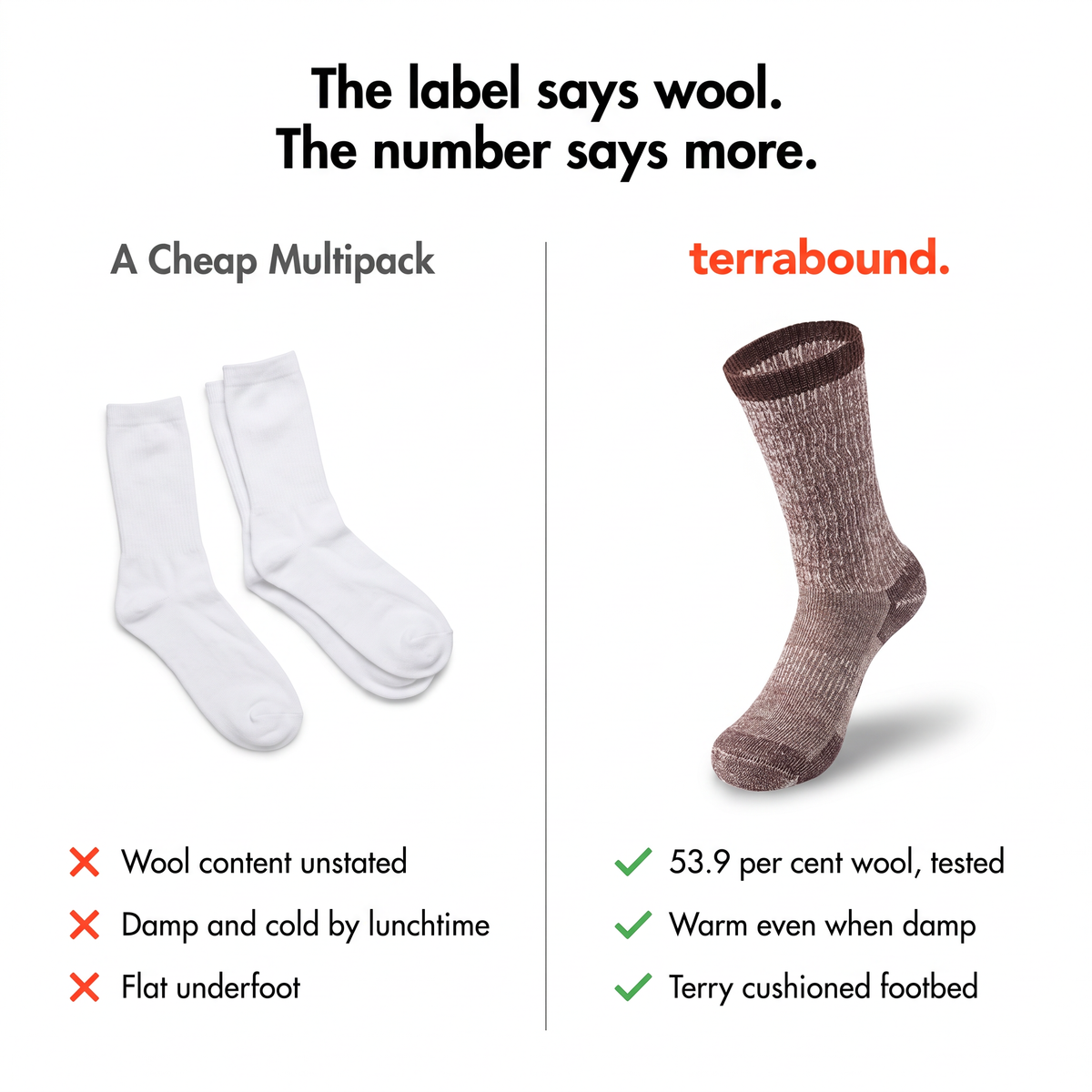 Merino wool socks compared with a cheap cotton multipack
