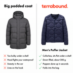 Big padded coat compared with the Terrabound Men's Puffer Jacket: collarless, down filled, poppers, folds into the bag