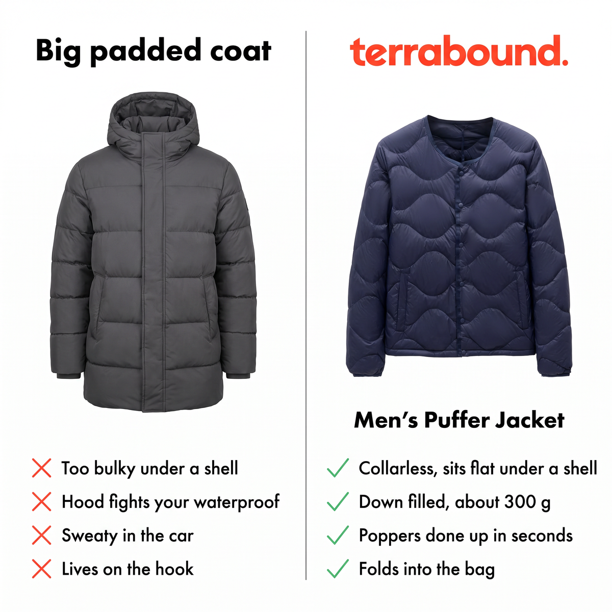 Big padded coat compared with the Terrabound Men's Puffer Jacket: collarless, down filled, poppers, folds into the bag