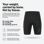 How the 4D gel chamois carries your weight on the sit bones
