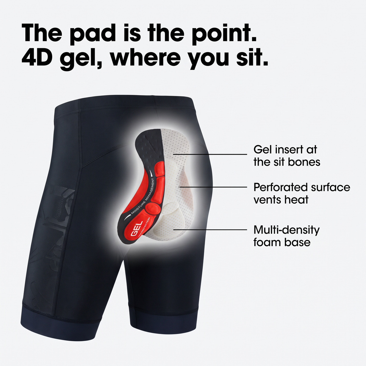 Cutaway showing where the 4D gel pad sits inside the shorts, with the gel insert, perforated surface and foam base labelled