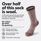 Over half of this sock is wool, feature breakdown