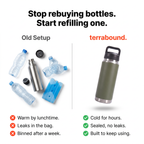 Comparison of disposable bottles versus the Terrabound insulated water bottle
