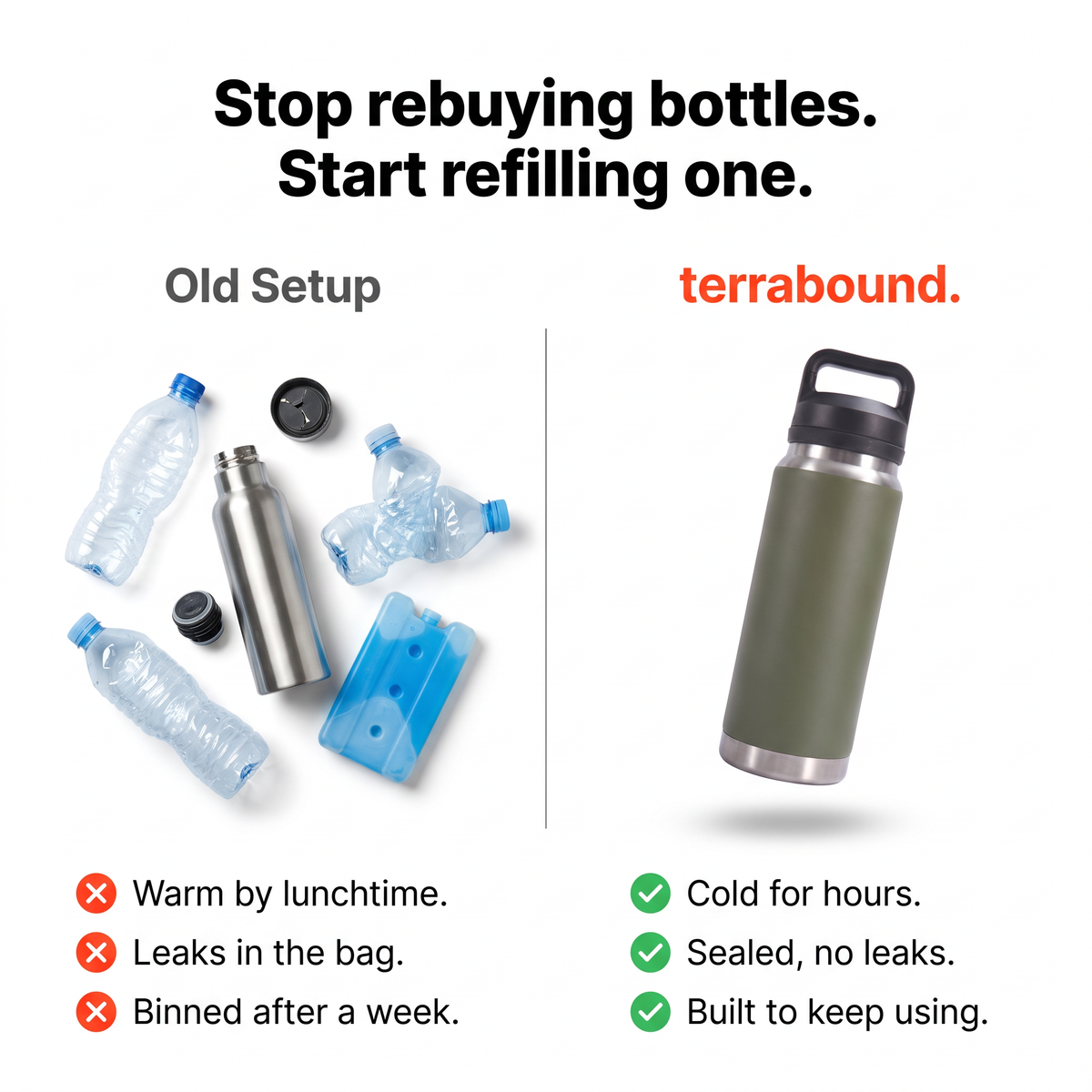 Comparison of disposable bottles versus the Terrabound insulated water bottle