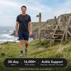 Walker on a coast path wearing the ankle support with 30-day returns and 16,000+ orders