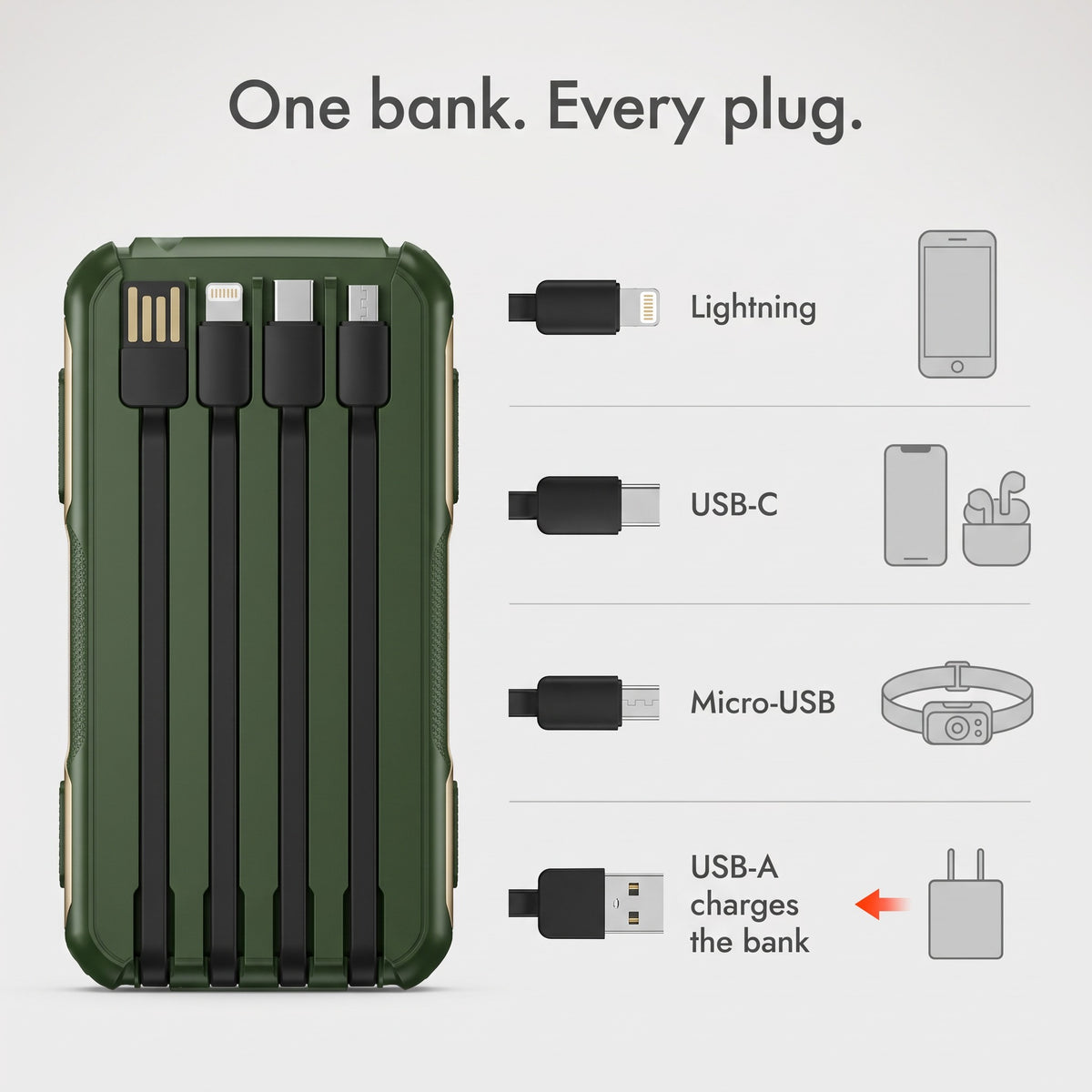 Which device each built-in cable charges, with the USB-A cable recharging the power bank
