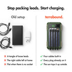 Solar power bank with built-in cables compared with a plain power bank and loose leads