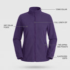 Feature diagram: stand collar, full length zip, two zipped side pockets, elasticated cuffs, soft polar fleece