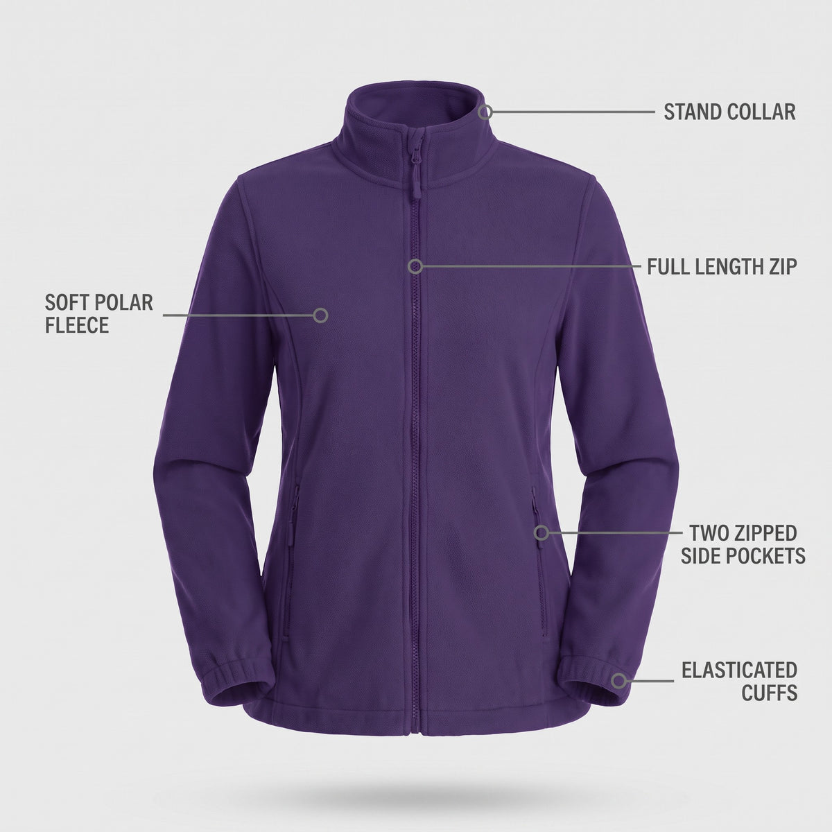 Feature diagram: stand collar, full length zip, two zipped side pockets, elasticated cuffs, soft polar fleece