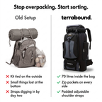Comparison of an overstuffed day pack and the Terrabound 70L hiking rucksack with pockets on every side
