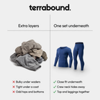 Extra layers compared with one long johns set worn underneath