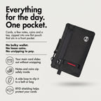 Infographic: everything for the day in one pocket, with card slip, coin space, side loop and RFID shielding