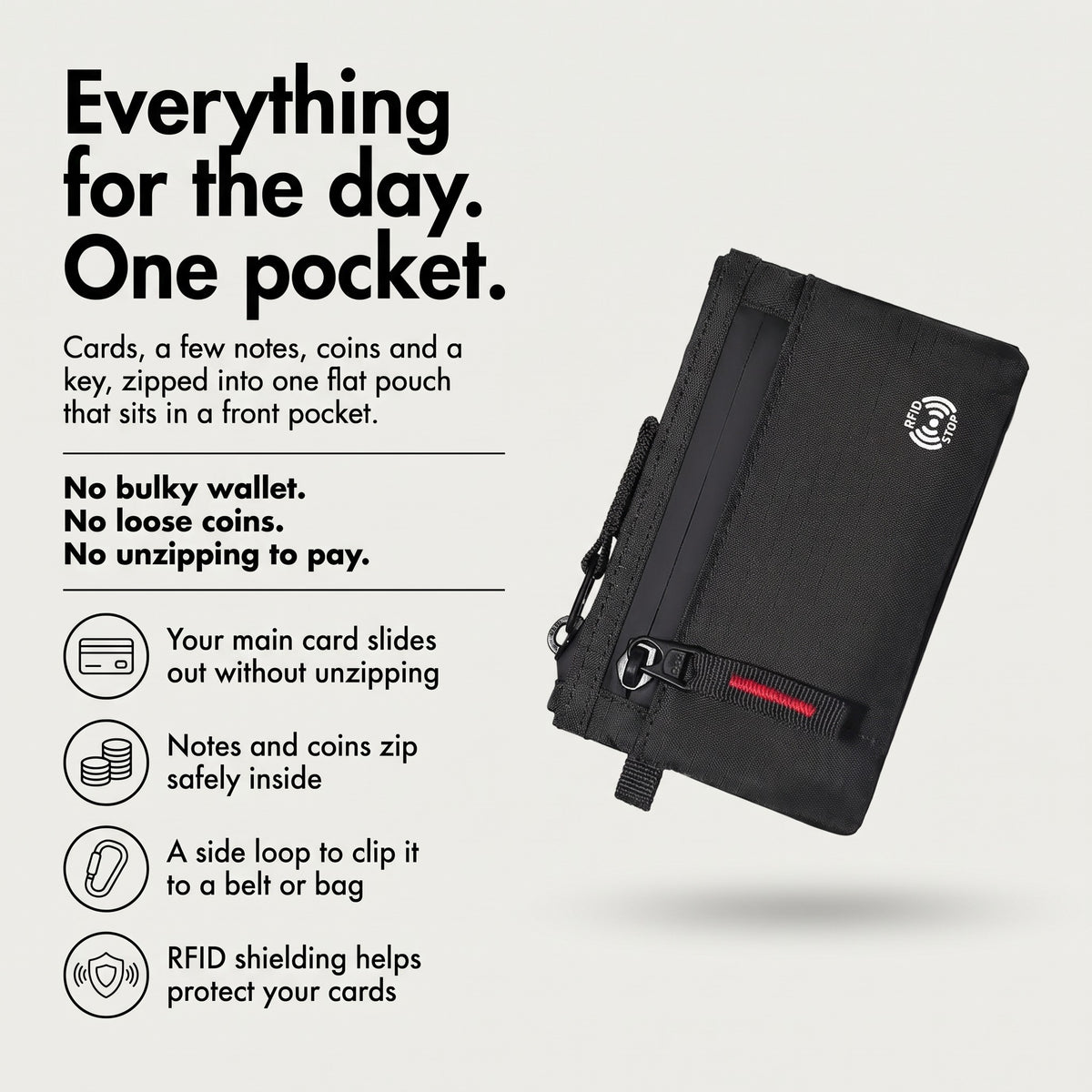 Infographic: everything for the day in one pocket, with card slip, coin space, side loop and RFID shielding