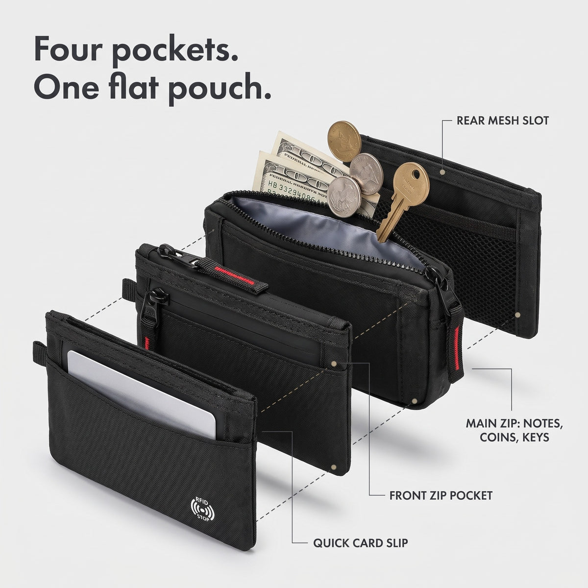 Exploded view of the four pockets: quick card slip, front zip pocket, main zip and rear mesh slot