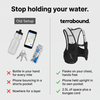 Comparison of a handheld bottle setup and the Terrabound trail running vest