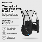 Terrabound trail running vest infographic: water up front, straps pulled snug, hands free